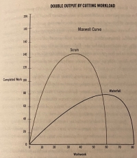 double-output-by-cutting-workload